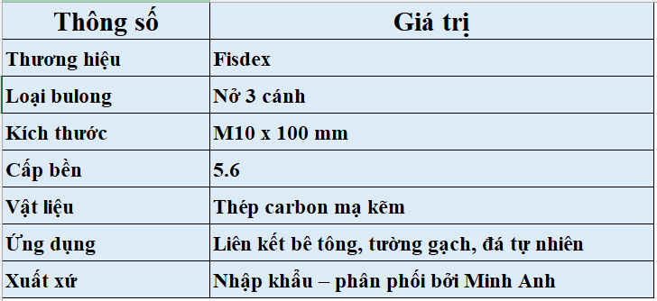 Thông số kỹ thuật của bulong nở 3 cánh Fisdex M10x100/5.6