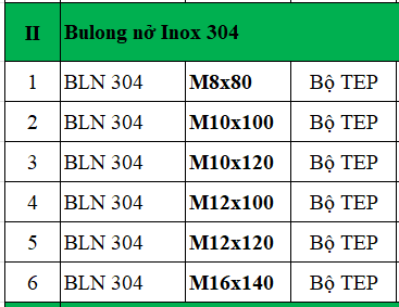 Bu lông nở 3 cánh inox 304