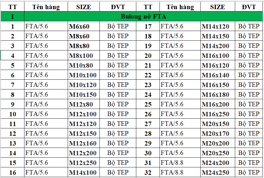 Bulong nở 3 cánh Fisdex có những kích thước nào phổ biến?
