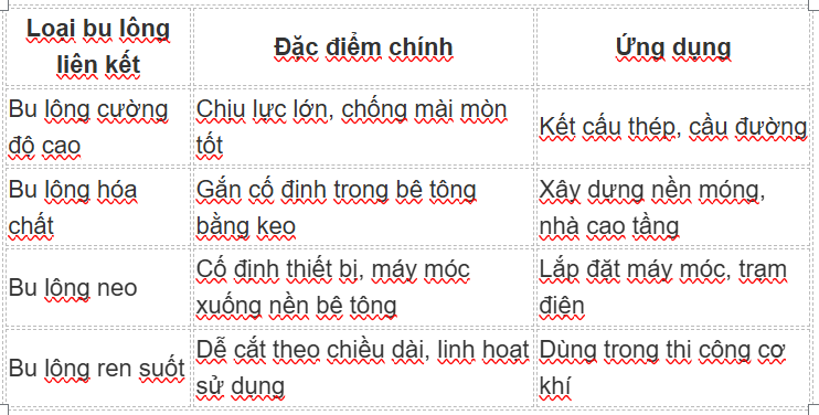 Phân loại bulong cường độ cao