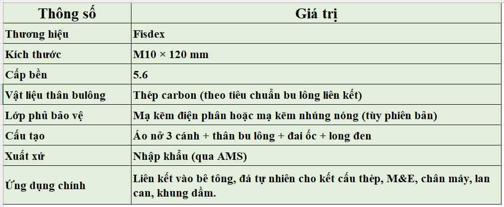 Thông số kỹ thuật chi tiết của bulong nở 3 cánh fisdex M10x120