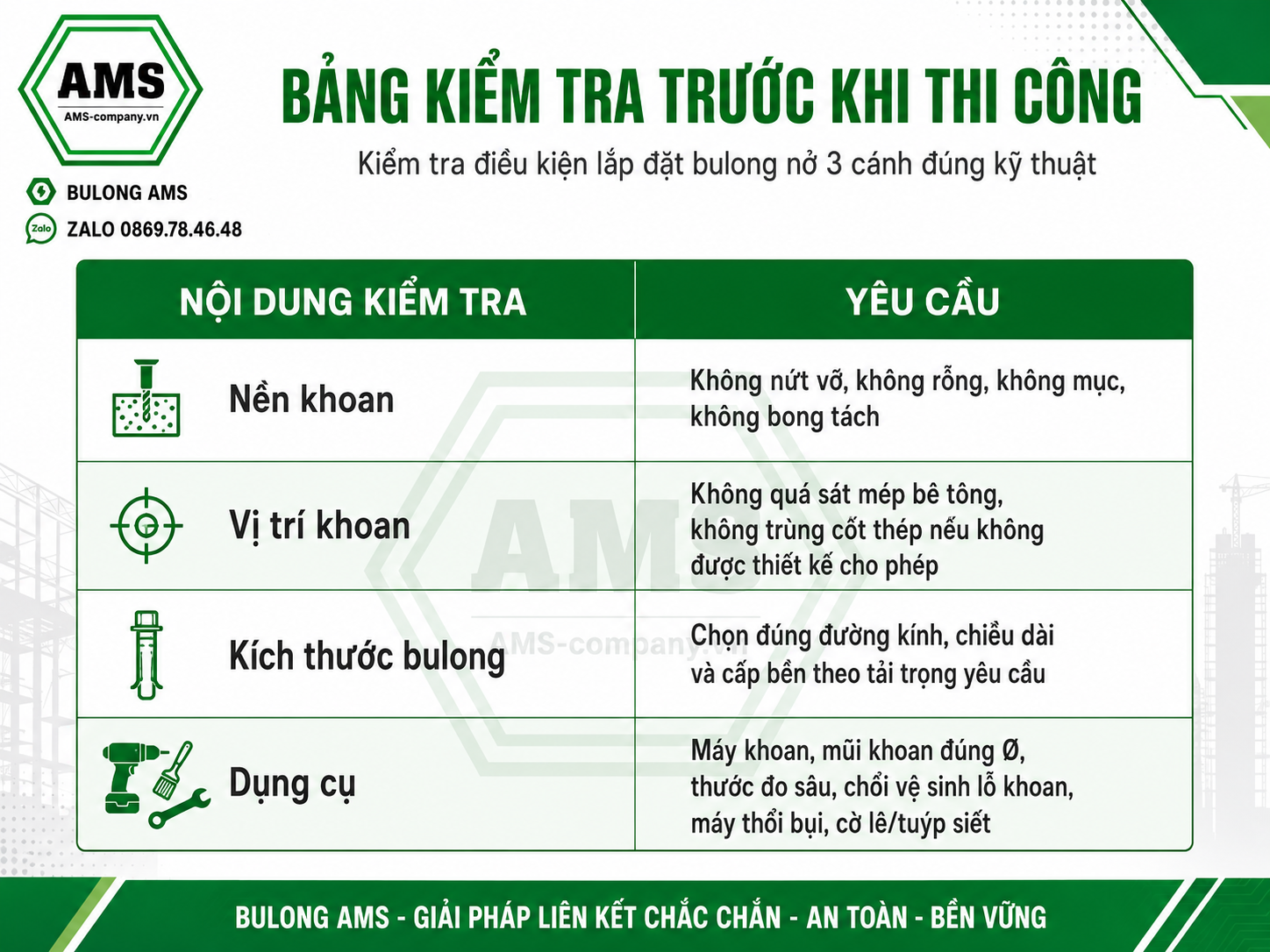 Bảng kiểm tra điều kiện nền trước khi thi công