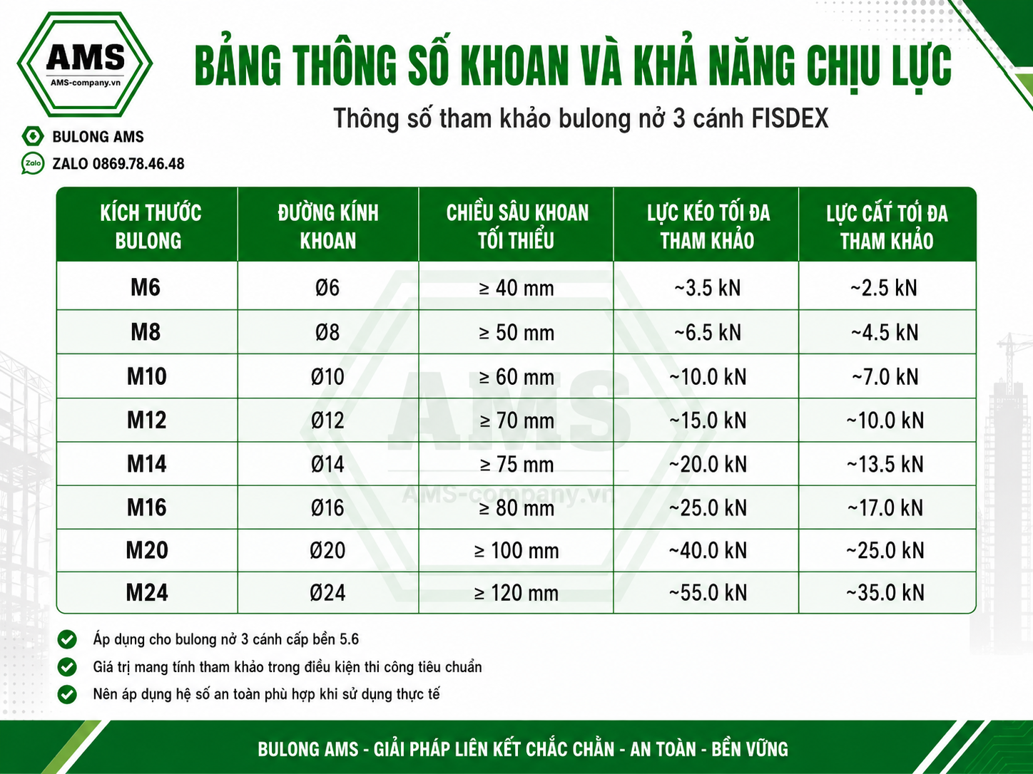 Đường kính khoan và chiều sâu khoan