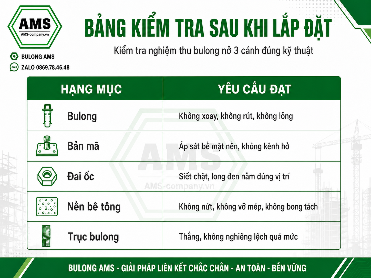Kiểm tra sau khi lắp đặt bulong nở 3 cánh