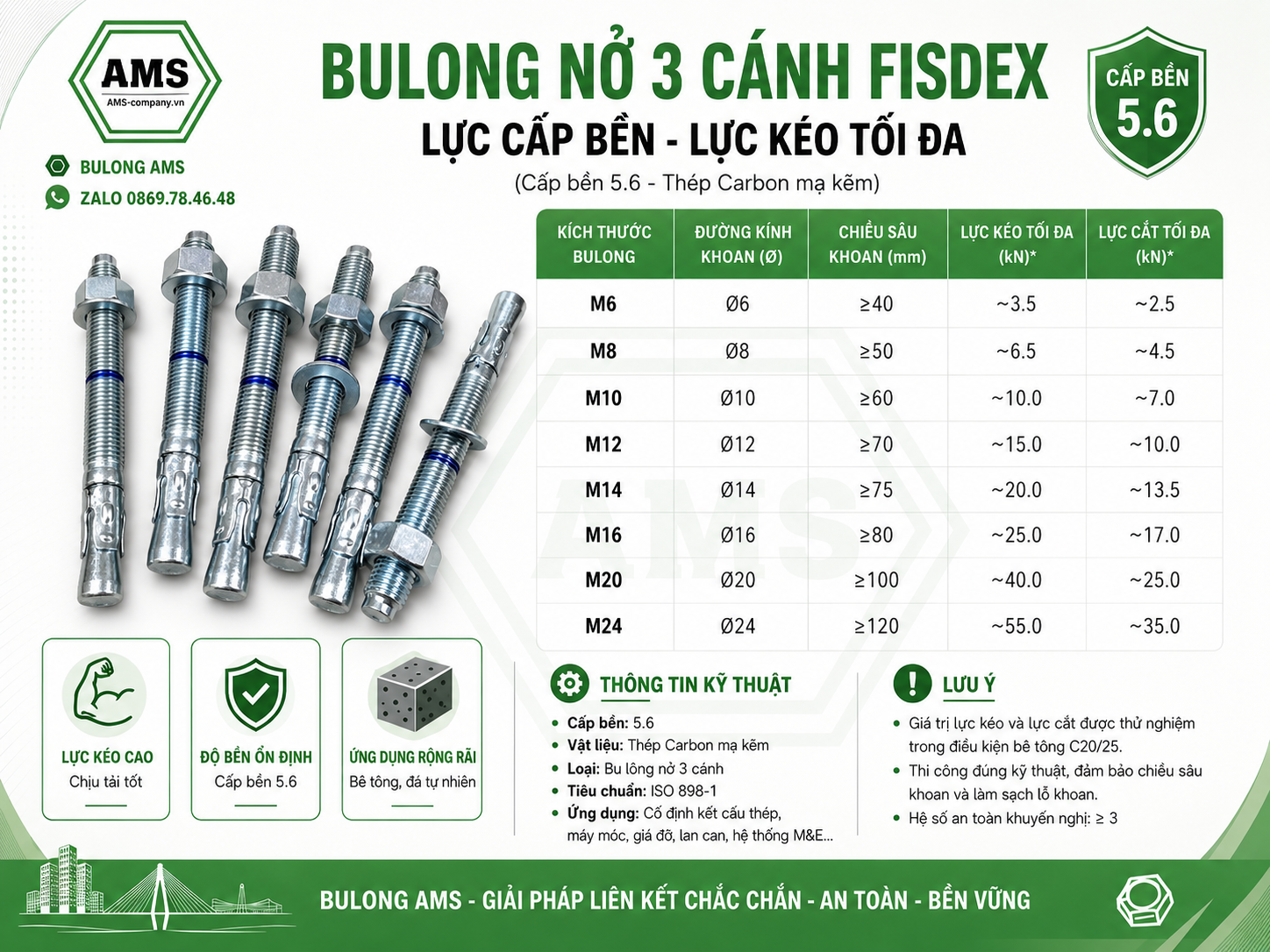Thông số chịu lực tham khảo của bu lông nở 3 cánh Fisdex